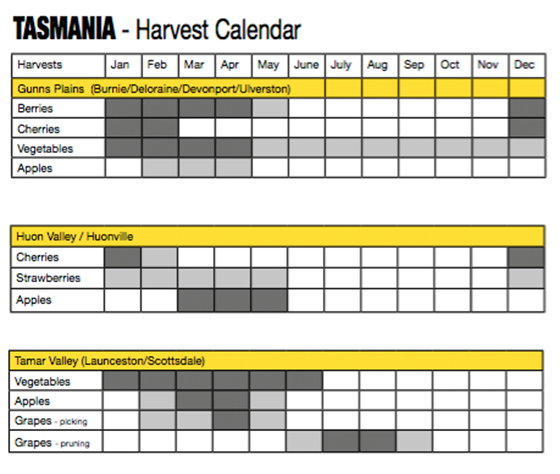 your guide discount get picking Fruit  Harvest Australia seasons Calendar